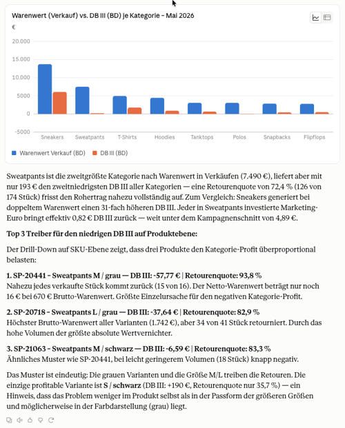 Category Deep Dive Campaign Playbook Co-Analyst