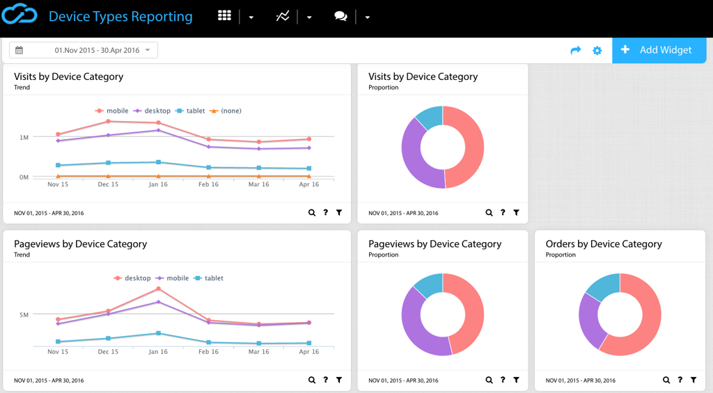 Device Types Reporting minubo