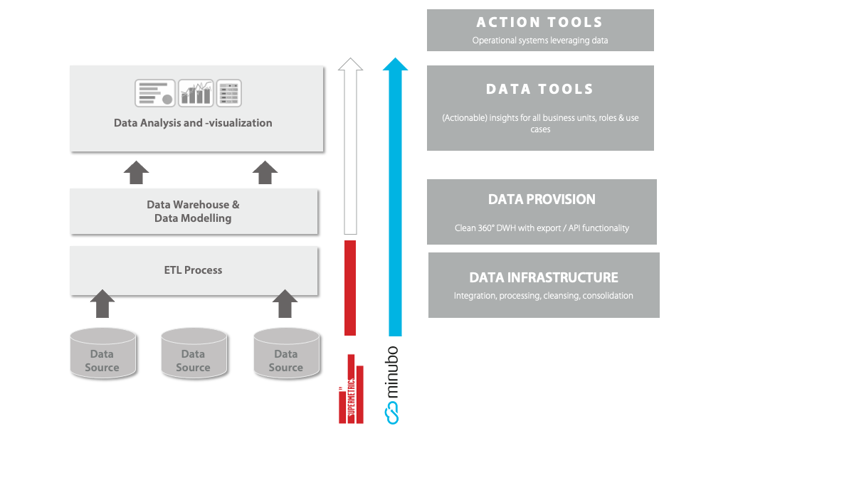 Blog-Reihe-Artikel 3_Supermetrics_EN