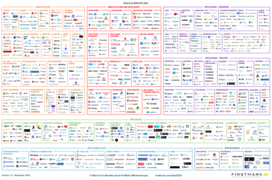 2020-Data-and-AI-Landscape-Preview-1