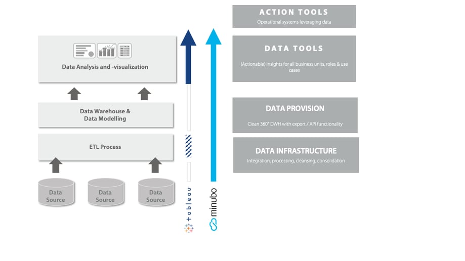 Blog-Reihe-Artikel 2 Tableau_EN