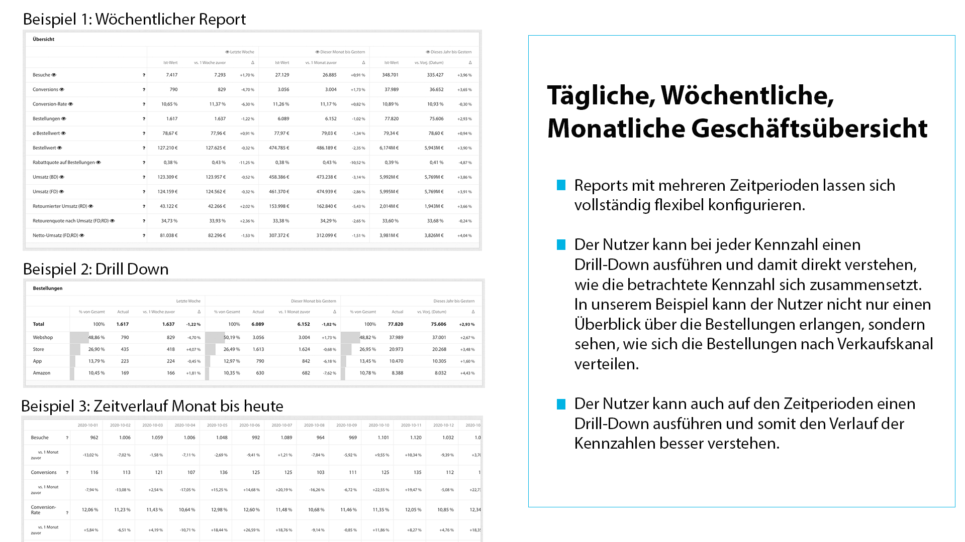 Daily, Monthly, Weekly ReportsV3_DE