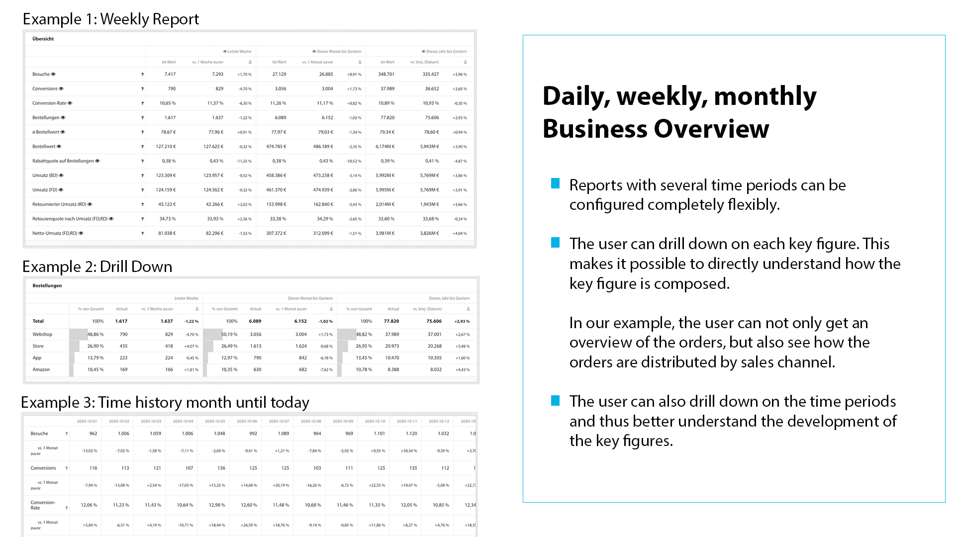 Daily, Monthly, Weekly ReportsV3_EN_20-11