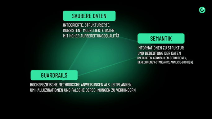 Voraussetzungen KI