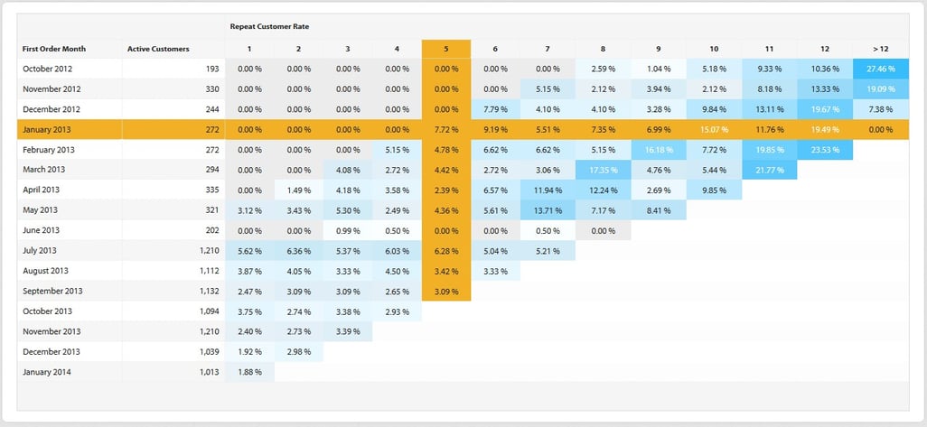 cohort-analysis-by-repeat-customer_EN1