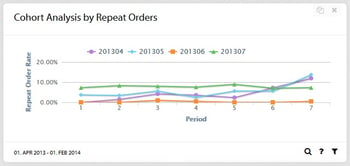 cohort-analysis-by-repeat-orders_EN