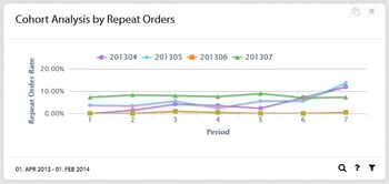 cohort-analysis-by-repeat-orders_EN cohort-analysis-by-repeat-orders_EN