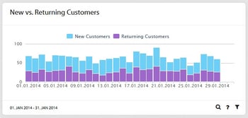 new-vs-returning-customers_EN