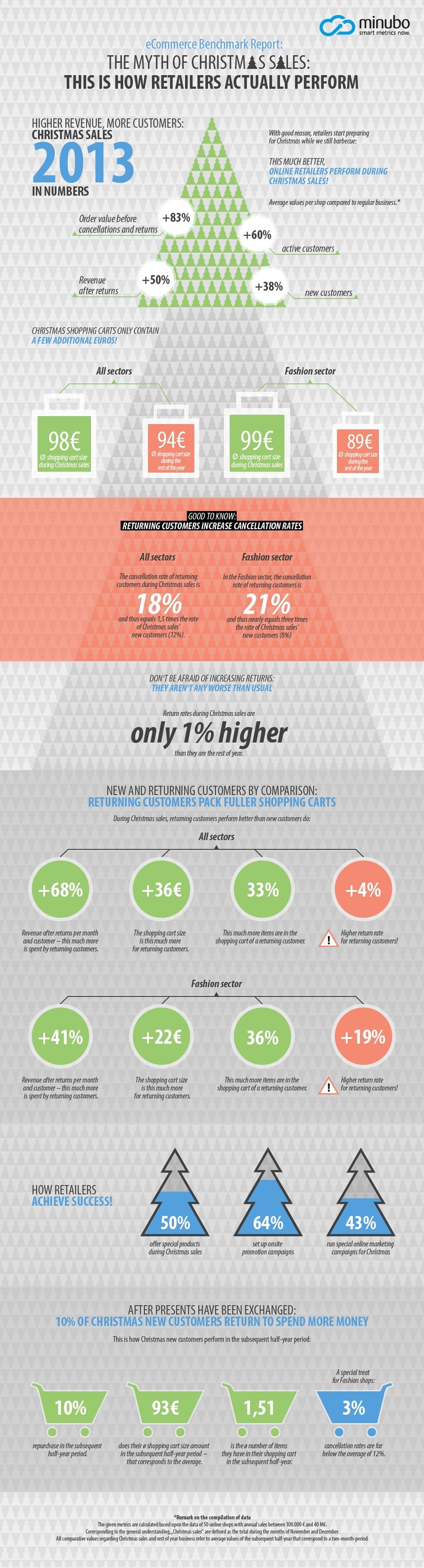 weihnachtsgeschaeft-infographic-2013-140827-en