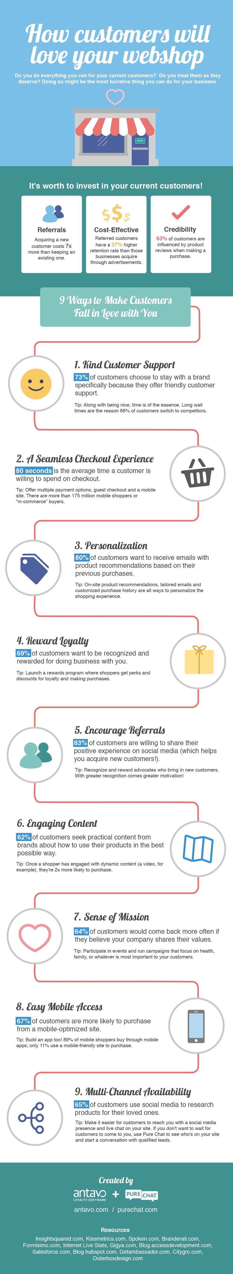 How_customers_will_love_your_webshop_infographic_antavo_purechat_full.jpg