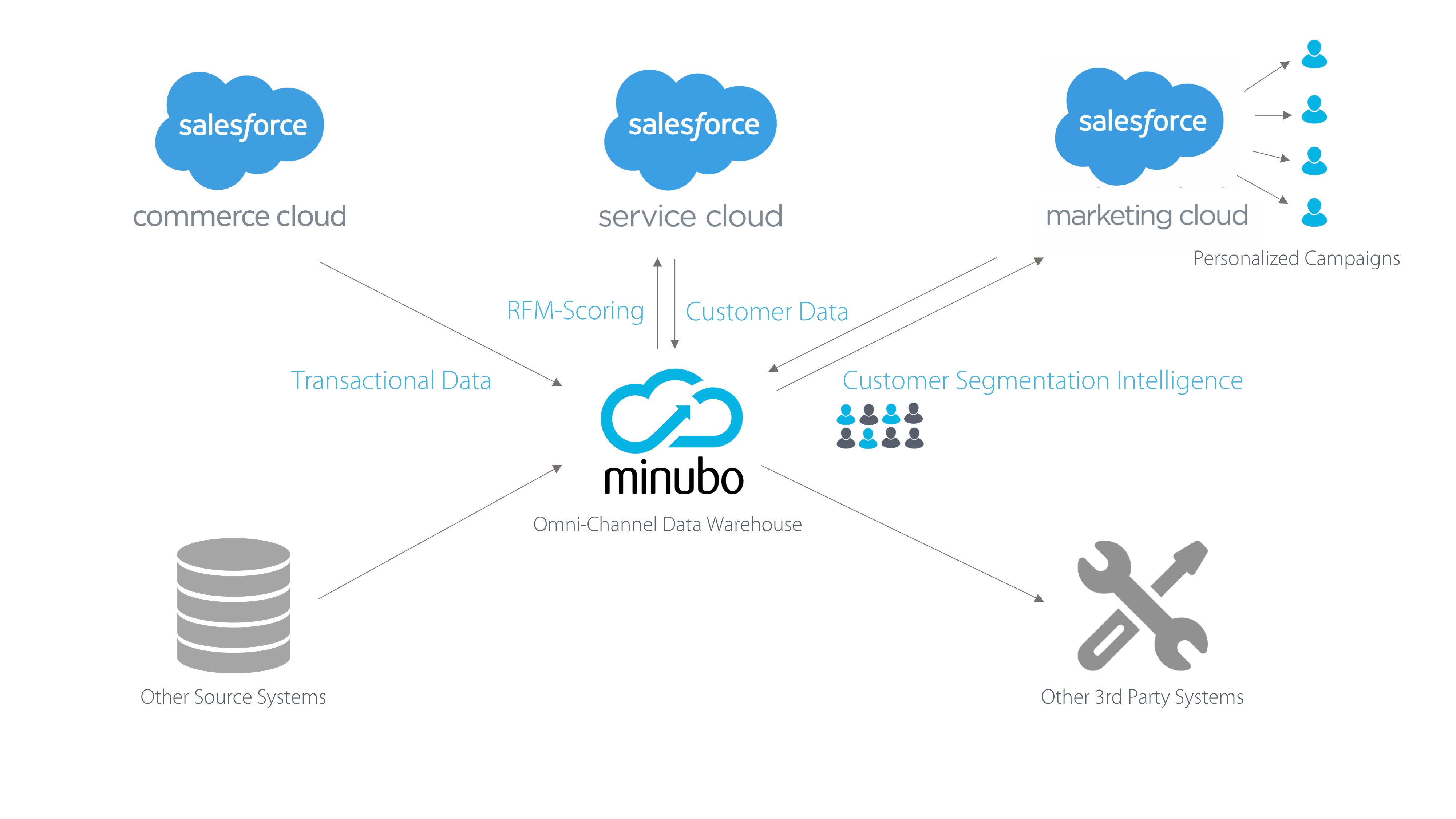 Masai,Salesforce,minubo_EN