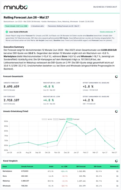 Forecast minubo Co-Analyst