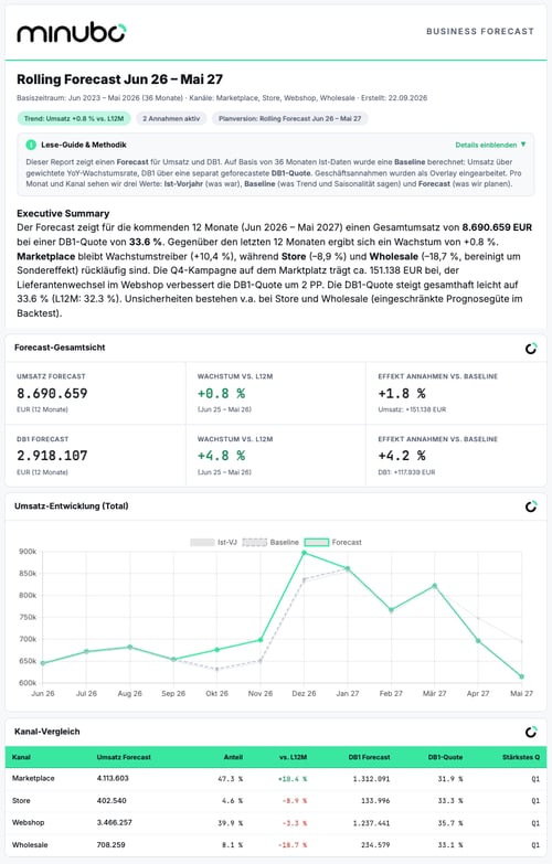 Forecast minubo Co-Analyst