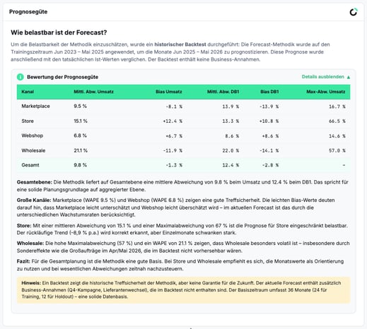 Forecast Prognosegüte bewerten