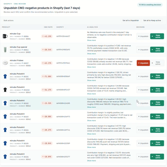 Mail Delisting unprofitable products