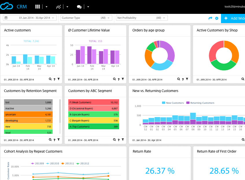 Bi Fundamentals Metrics And Kpis