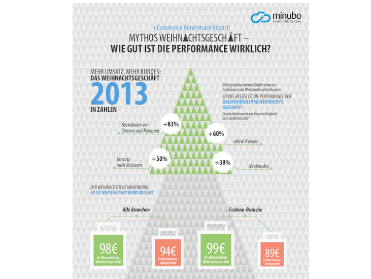 Infografik_Weihnachtsgeschäft_Title-klein